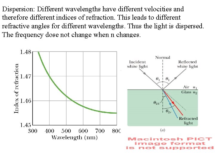 Dispersion: Different wavelengths have different velocities and therefore different indices of refraction. This leads