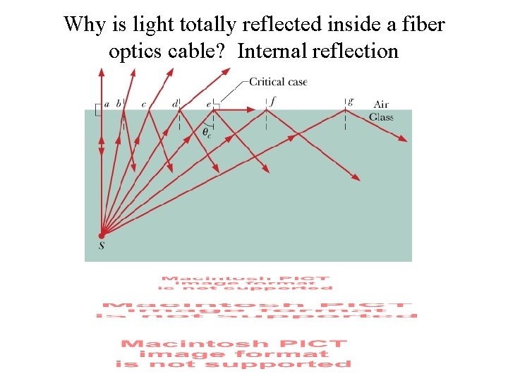 Why is light totally reflected inside a fiber optics cable? Internal reflection 