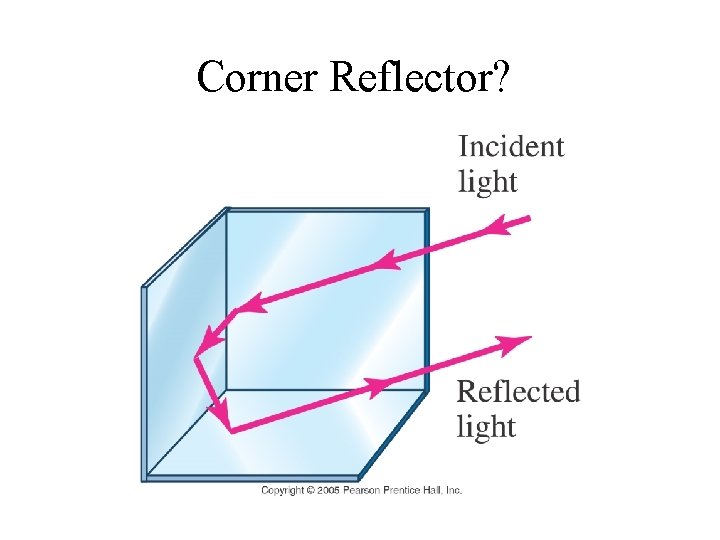 Corner Reflector? 
