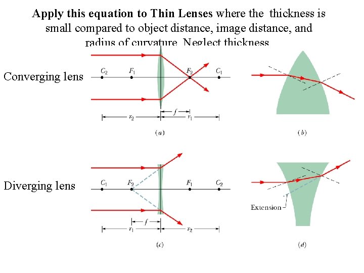 Apply this equation to Thin Lenses where thickness is small compared to object distance,