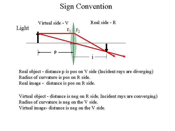 Sign Convention Light Virtual side - V Real side - R r 1 r