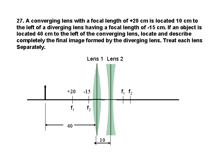 27. A converging lens with a focal length of +20 cm is located 10