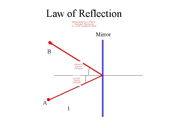 Law of Reflection Mirror B A 1 