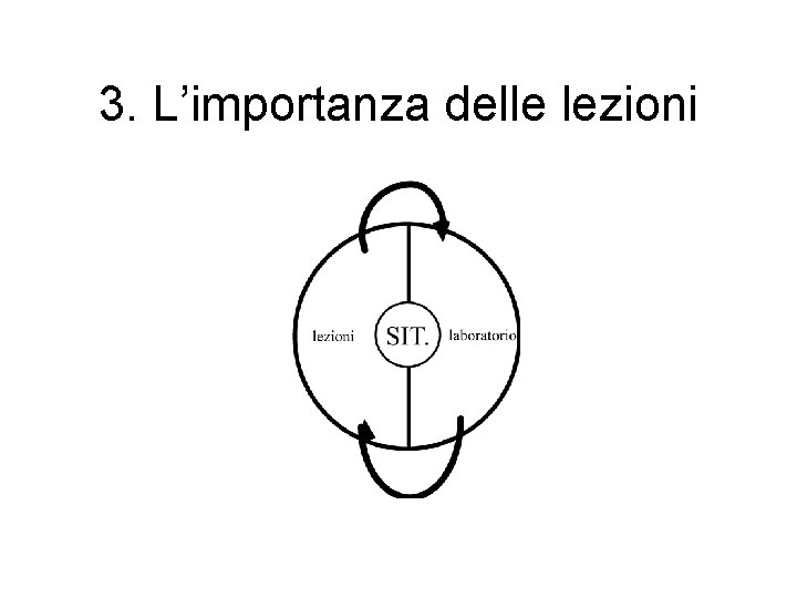 3. L’importanza delle lezioni 