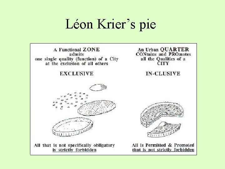 Léon Krier’s pie 