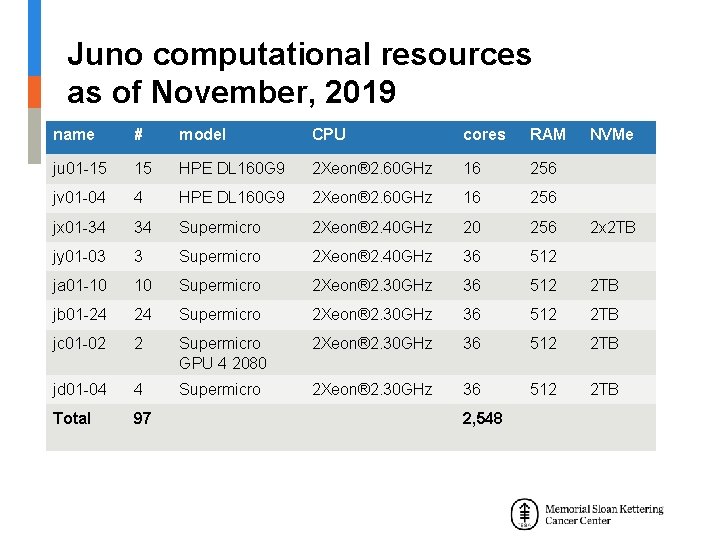 Juno computational resources as of November, 2019 name # model CPU cores RAM ju