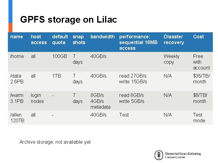 GPFS storage on Lilac name host access default snap quota shots bandwidth performance: sequential