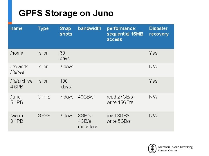 GPFS Storage on Juno name Type Snap shots bandwidth performance: sequential 16 MB access