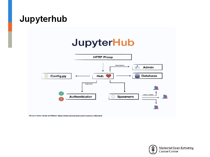 Jupyterhub 