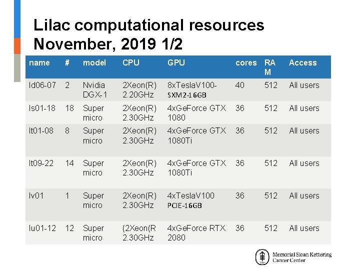 Lilac computational resources November, 2019 1/2 name # model CPU GPU cores RA M
