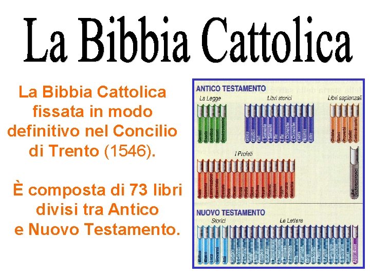 La Bibbia Cattolica fissata in modo definitivo nel Concilio di Trento (1546). È composta