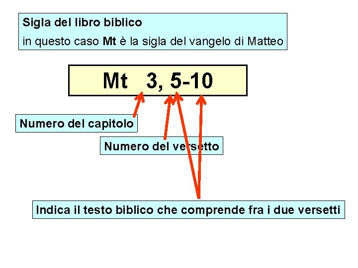 Sigla del libro biblico in questo caso Mt è la sigla del vangelo di