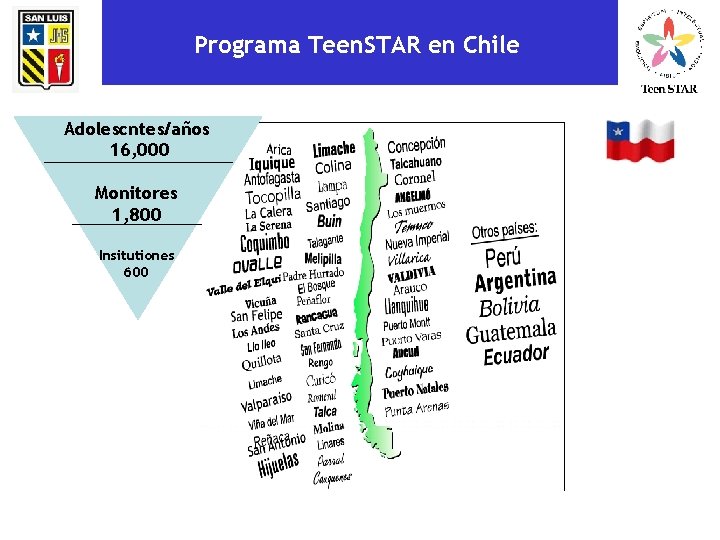 Programa Teen. STAR en Chile Adolescntes/años 16, 000 Monitores 1, 800 Insitutiones 600 