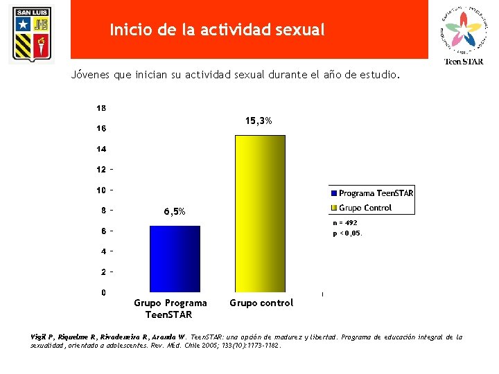 Inicio de la actividad sexual Jóvenes que inician su actividad sexual durante el año