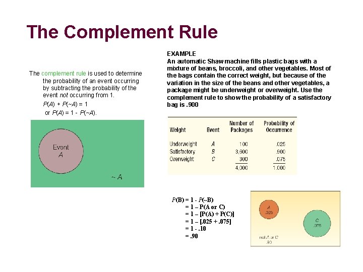 The Complement Rule The complement rule is used to determine the probability of an