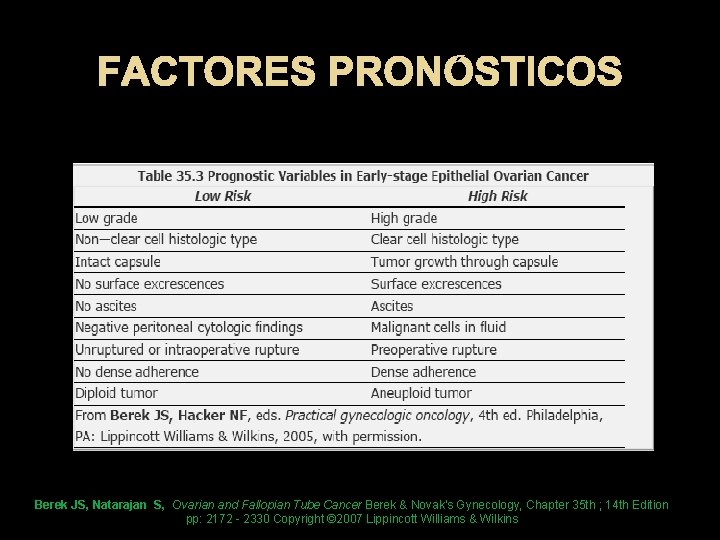 FACTORES PRONÓSTICOS Berek JS, Natarajan S, Ovarian and Fallopian Tube Cancer Berek & Novak's