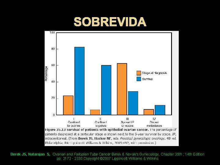 SOBREVIDA Berek JS, Natarajan S, Ovarian and Fallopian Tube Cancer Berek & Novak's Gynecology,