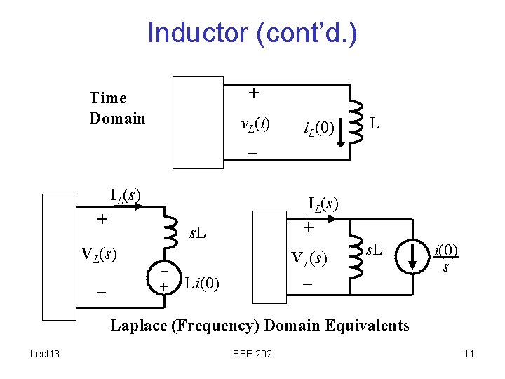 Inductor (cont’d. ) + Time Domain v. L(t) i. L(0) L – IL(s) +