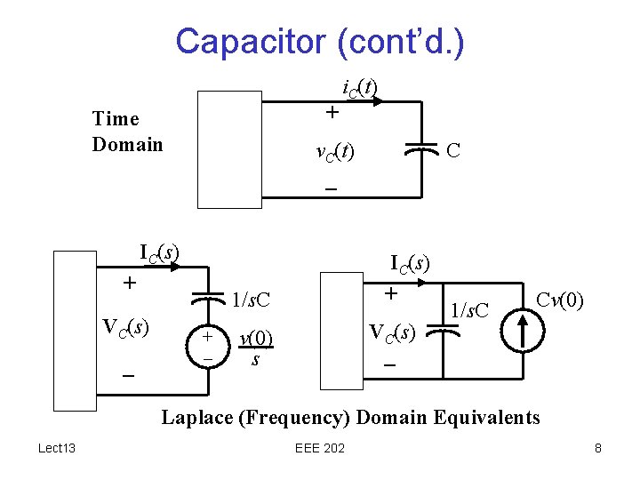 Capacitor (cont’d. ) + Time Domain i. C(t) v. C(t) C – IC(s) +