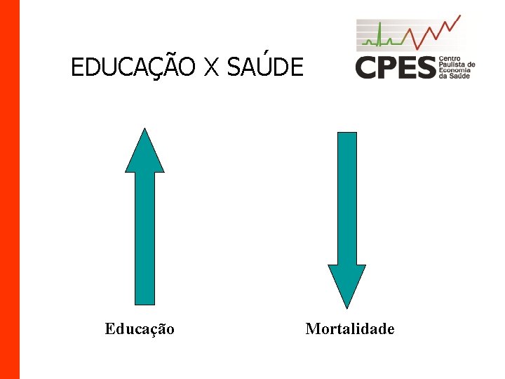 EDUCAÇÃO X SAÚDE Educação Mortalidade 