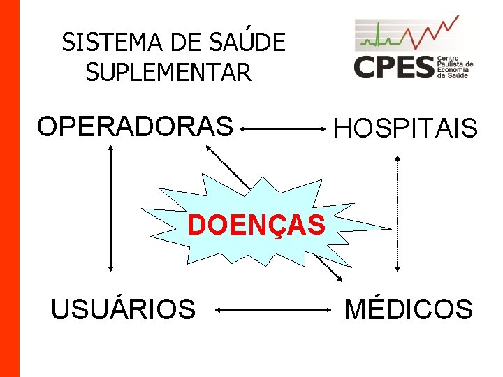 SISTEMA DE SAÚDE SUPLEMENTAR OPERADORAS HOSPITAIS DOENÇAS USUÁRIOS MÉDICOS 