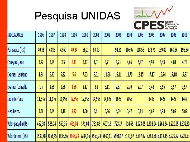 Pesquisa UNIDAS 