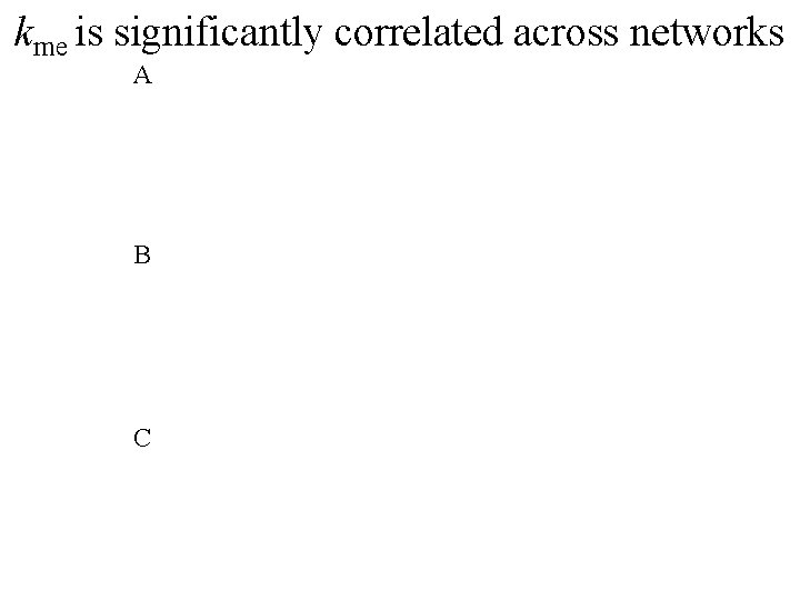 kme is significantly correlated across networks A B C 