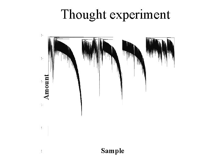 Amount Thought experiment Sample 