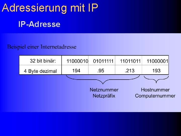 Adressierung mit IP IP-Adresse 