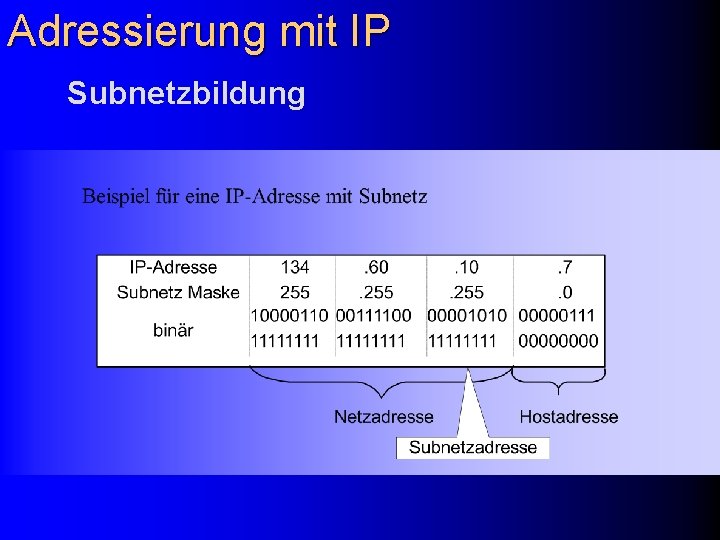 Adressierung mit IP Subnetzbildung 