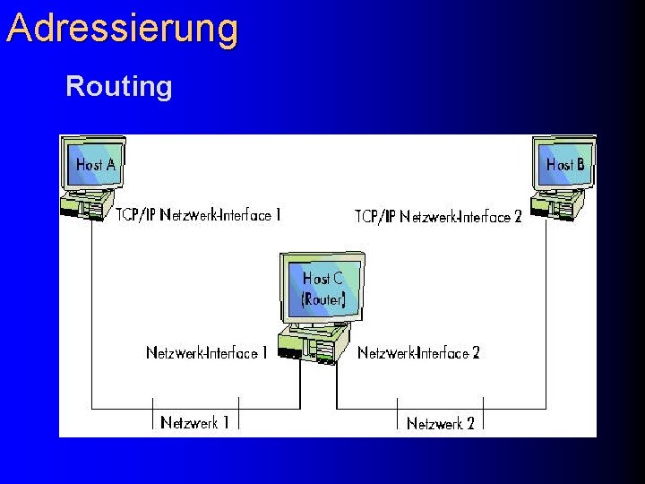 Adressierung Routing 