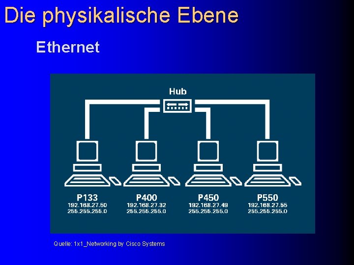 Die physikalische Ebene Ethernet Quelle: 1 x 1_Networking by Cisco Systems 