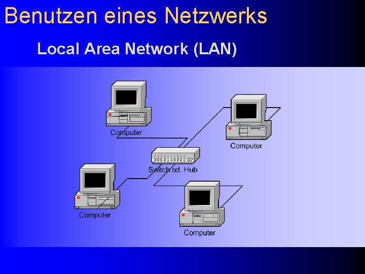 Benutzen eines Netzwerks Local Area Network (LAN) 