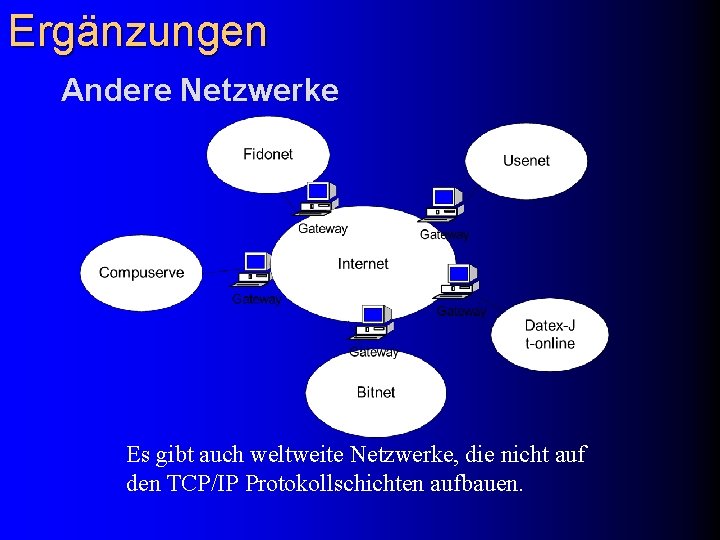 Ergänzungen Andere Netzwerke Es gibt auch weltweite Netzwerke, die nicht auf den TCP/IP Protokollschichten