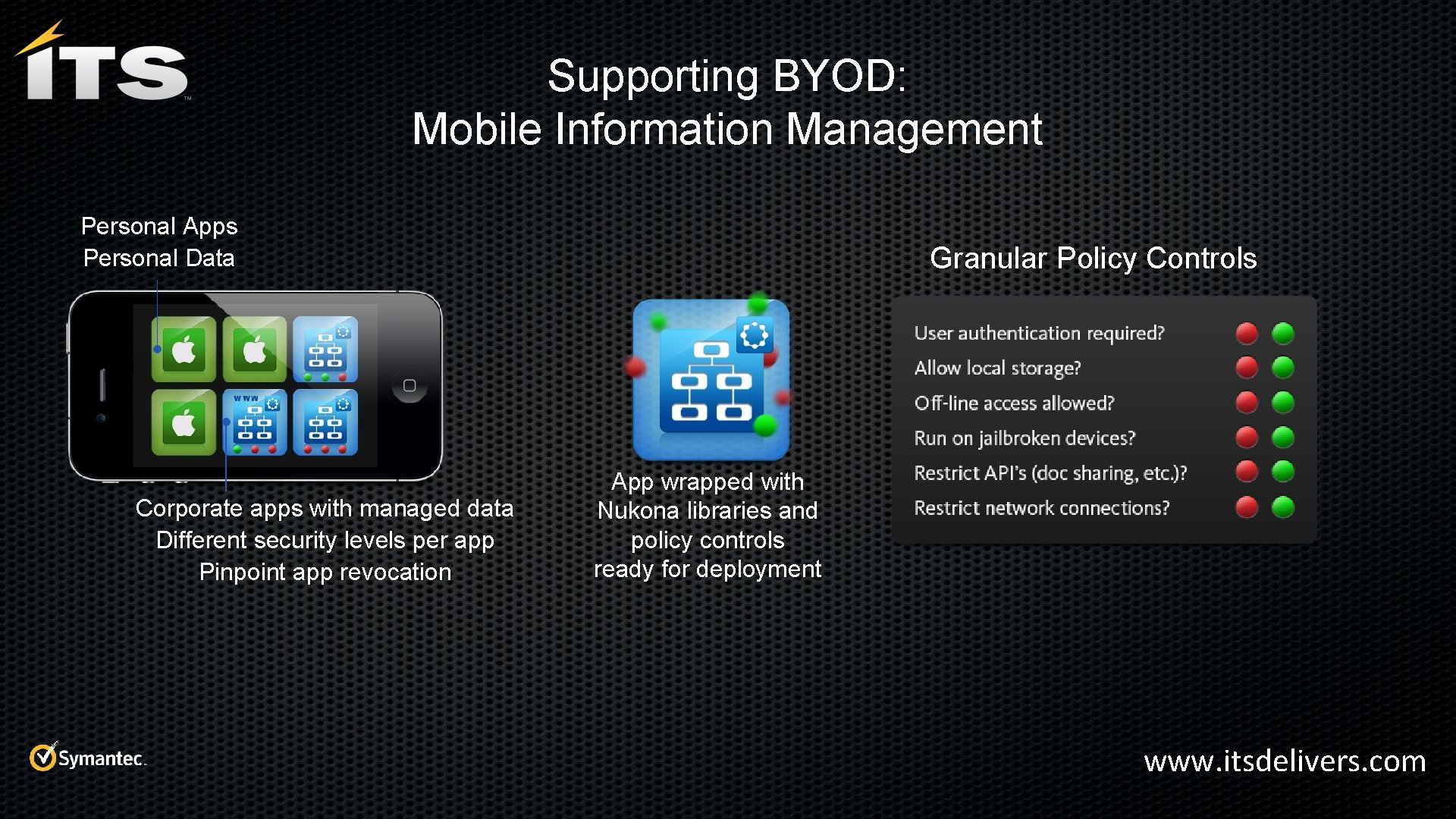 Supporting BYOD: Mobile Information Management Personal Apps Personal Data Corporate apps with managed data