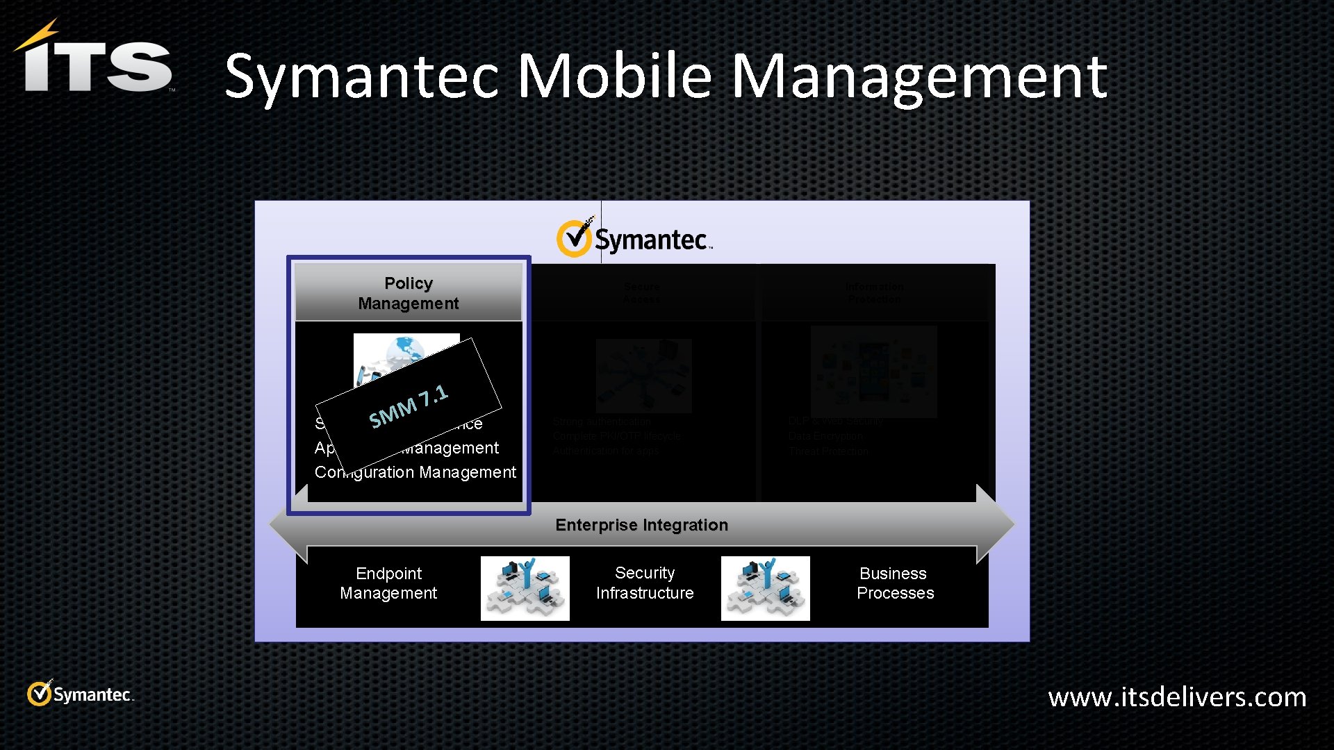 Symantec Mobile Management Policy Management . 1 7 M • Security. S&MCompliance • Application