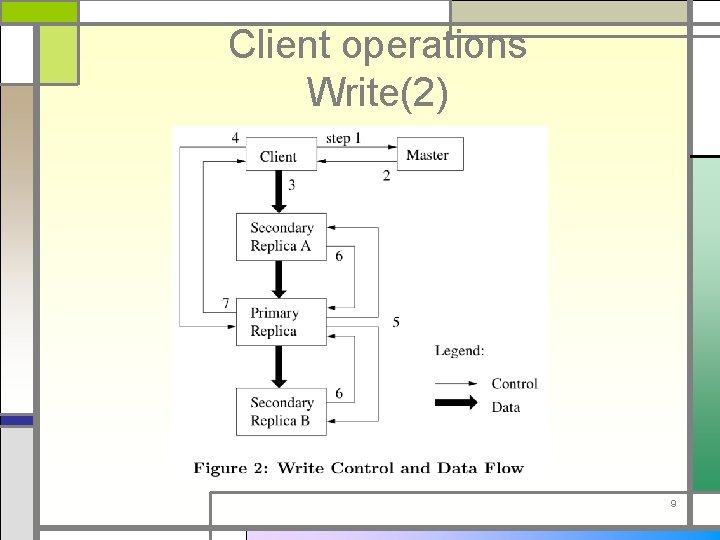 Client operations Write(2) 9 