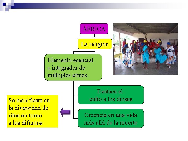 ÁFRICA La religión Elemento esencial e integrador de múltiples etnias. Se manifiesta en la