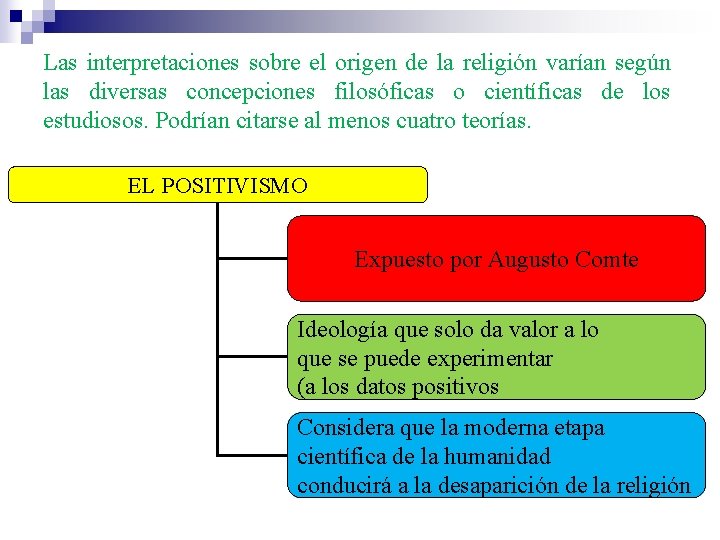 Las interpretaciones sobre el origen de la religión varían según las diversas concepciones filosóficas