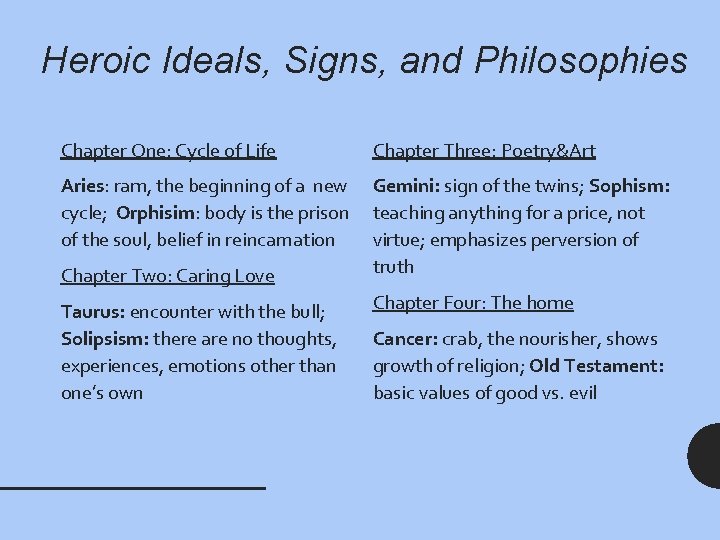 Heroic Ideals, Signs, and Philosophies Chapter One: Cycle of Life Chapter Three: Poetry&Art Aries: