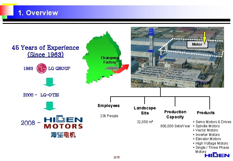 1. Overview 45 Years of Experience (Since 1963) 1963 - Motor Changwon Factory LG