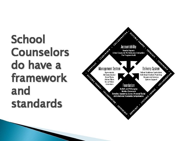 School Counselors do have a framework and standards 