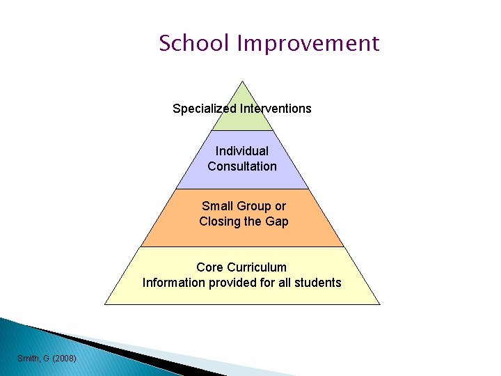 School Improvement Specialized Interventions Individual Consultation Small Group or Closing the Gap Core Curriculum