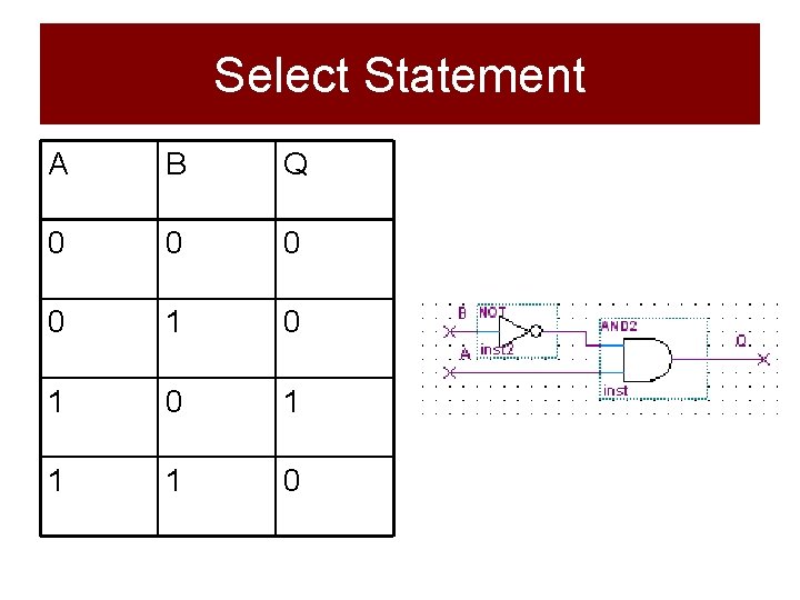 Select Statement A B Q 0 0 1 0 1 1 1 0 