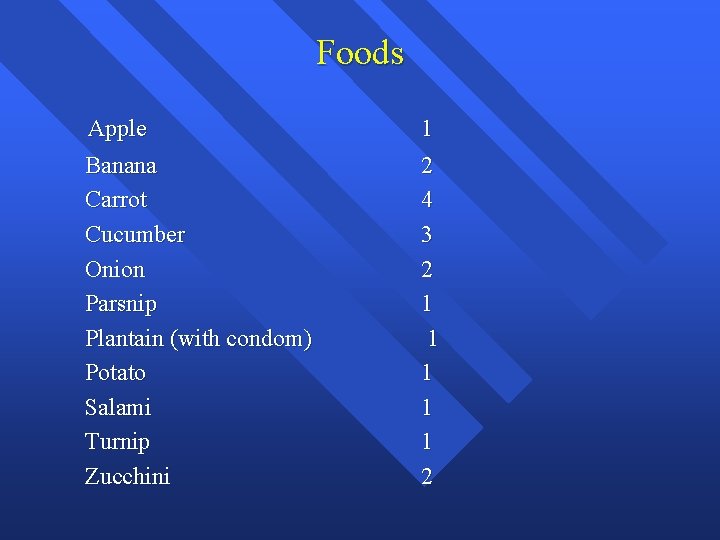 Foods Apple Banana Carrot Cucumber Onion Parsnip Plantain (with condom) Potato Salami Turnip Zucchini