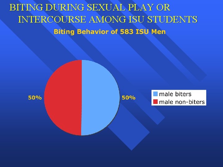 BITING DURING SEXUAL PLAY OR INTERCOURSE AMONG ISU STUDENTS 