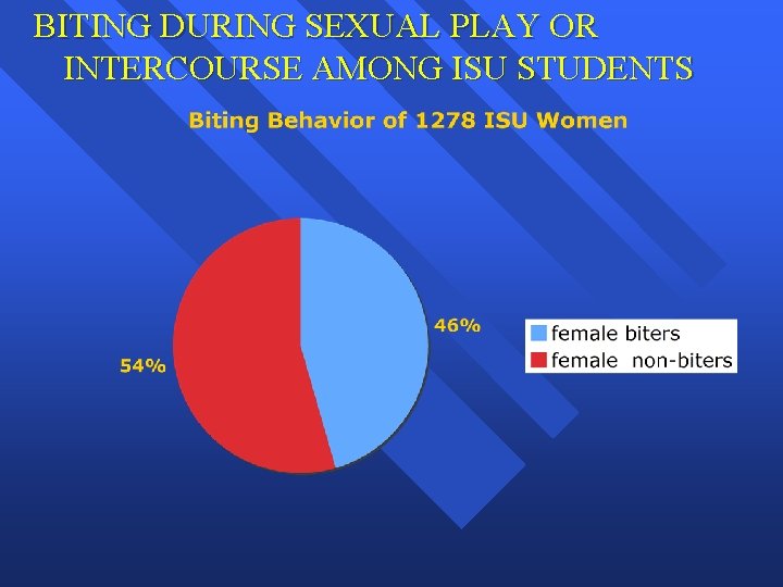 BITING DURING SEXUAL PLAY OR INTERCOURSE AMONG ISU STUDENTS 