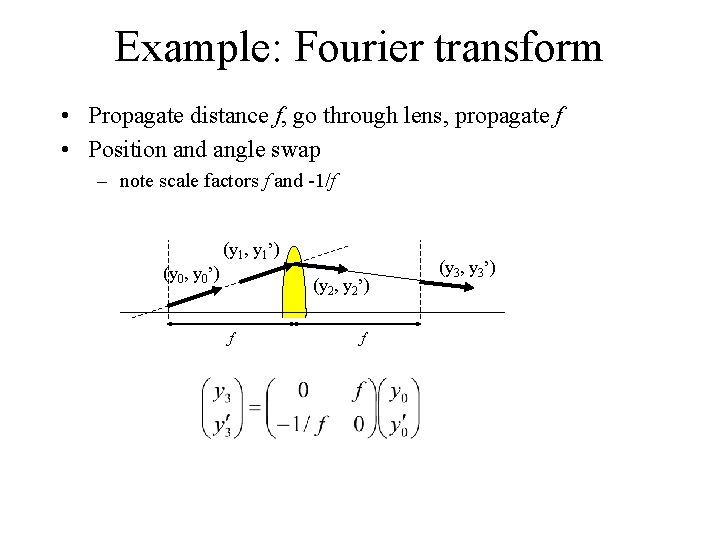 Example: Fourier transform • Propagate distance f, go through lens, propagate f • Position