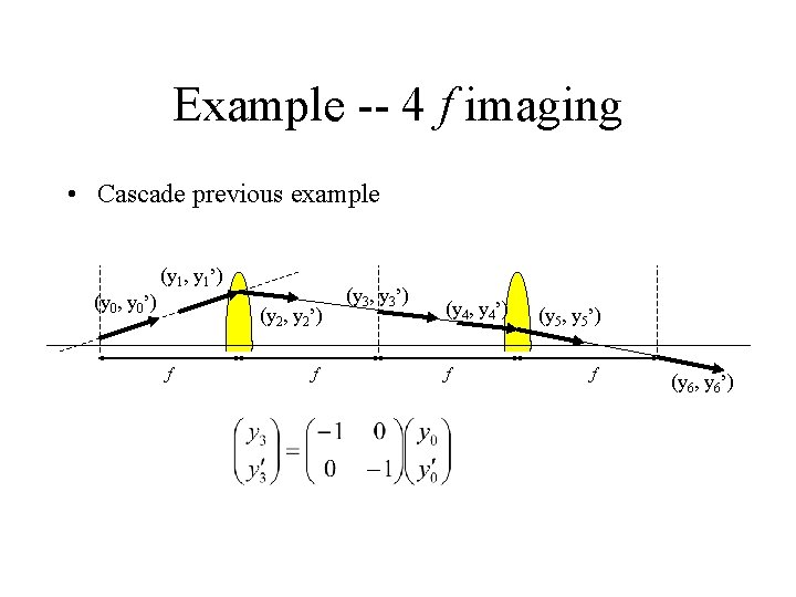 Example -- 4 f imaging • Cascade previous example (y 1, y 1’) (y