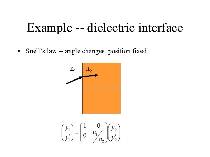 Example -- dielectric interface • Snell’s law -- angle changes, position fixed n 1